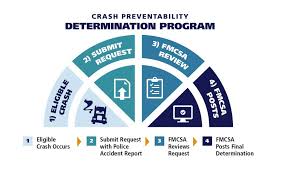 نتیجه جستجوی لغت [preventable] در گوگل