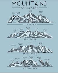 Alaska Mountain Ranges Alaska Mountains Alaska Travel Alaska Vacation