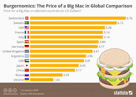 What Does Euro Area Adjustment Mean For Your Big Mac Index