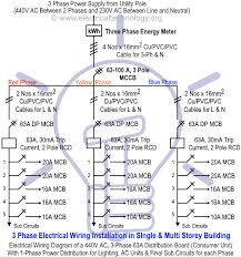 Residential electrical wiring layouts and explanation of the process of home electrical wiring. Three Phase Electrical Wiring Installation In Home Nec Iec
