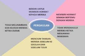 • bagaimana vaksin dapat membina antibodi terhadap sesuatu agen penyakit. Pendidikan Islam Pelajaran 21 Adab Terhadap Ibu Bapa