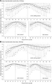 A situação é semelhante ao do atacante philip, que também se recuperou de uma lesão muscular. Diel Variation Of Water Temperature In Relation To Its Daily Maximum In Download Scientific Diagram
