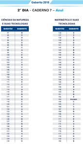O gabarito oficial e notas do enem 2019 ainda não foram divulgados. Defato Com Brasil