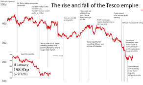 40 Paradigmatic Times Table Chart Tesco