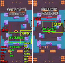 Clips must showcase a strategy or ask for gameplay review. Hard Rock Mine Strategy More In Comments Brawlstars