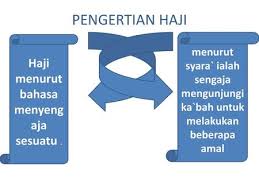 Bantuan gratis untuk tugas sekolah bantuan gratis untuk tugas sekolah. Materi Wudhu Rizki Pambudi Ppt Download