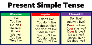 Well, that is simple present tense. 116 Tense Quizzes Online Trivia Questions Answers Proprofs Quizzes