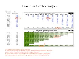 use this spreadsheet for churn mrr and cohort analysis