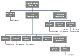 Certification Of Test Scenarios For The Organizational