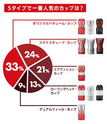 TENGA NEW CUP SERIESモニターレビュー大公開