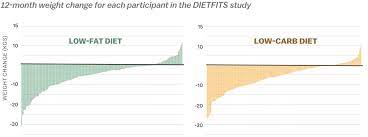 Best Practices For Weight Management Nutrition Science And Everyday Application