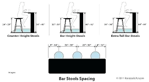 standard bar stool height kitchen marvellous counter what is