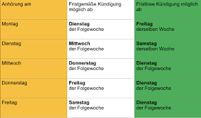 Der betriebsrat hat die pflicht, die beschwerde zu prüfen. Arbeitshilfe Tabelle Zur Berechnung Der Fristen Bei Der Anhorung Des Betriebsrats Arbeitgeberverband Region Braunschweig
