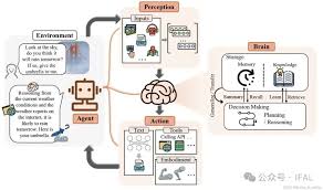 行业动态】智能座舱AI Agent的实现路径- IFAL汽车照明论坛