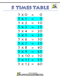 multiplication division lessons tes teach