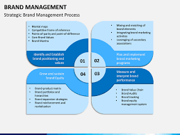 It helps answer the two most frequently asked questions: Brand Management Powerpoint Template Sketchbubble