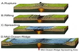 Mid-Ocean Ridge - Wikipedia