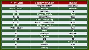 Malaysia area codes usually have 1 or 2 digits. How To Know Country Of Origin Of Mobile Phone From Imei Number Quality