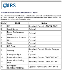 how many nonprofits are there what the irss nonprofit