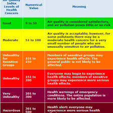An air quality index (aqi) is used by government agencies to communicate to the public how polluted the air currently is or how polluted it is forecast to become. The Ranges And Meanings Of Each Air Quality Index Aqi Level As Download Scientific Diagram