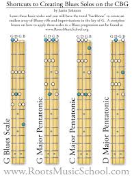 15 Cigar Box Guitar 4 String 17 Best Images About Diy