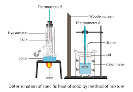 Other issue is whether shc varies significantly with type of aluminum? To Determine Specific Heat Capacity Of A Given Solid Physics Practical