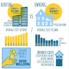 Image Result For Meme Rent Vs Buy Rent Vs Buy Rent Home Buying