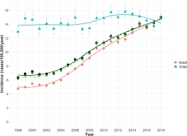 Pet insurance can have many restrictions but might be useful in some scenarios. English Hospital Episode Data Analysis 1998 2018 Reveal That The Rise In Dog Bite Hospital Admissions Is Driven By Adult Cases Scientific Reports
