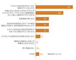 Check spelling or type a new query. ä¸–ç•Œåˆã®æ©Ÿåºã‚'æŒã¤covid 19ãƒ¯ã‚¯ãƒãƒ³ ã‚ãªãŸã¯å—ã'ãŸã„ã§ã™ã‹ æ—¥çµŒãƒ¡ãƒ‡ã‚£ã‚«ãƒ«