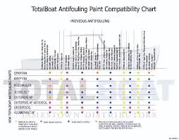 spartan multi season antifouling paint