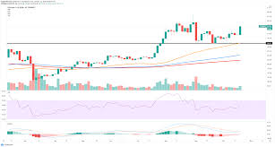 Check the ethereum market cap, top trading ideas and forecasts. Ethereum Price Prediction Eth Grand Rally Towards 800 Seems To Be Imminent Forex Crunch