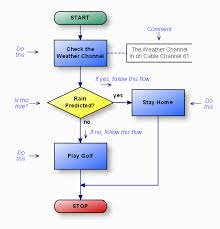 Accounting Process Flowchart Online Charts Collection