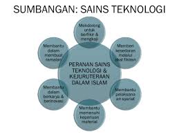 Kesimpulan umat islam banyak memberi sumbangan kepada dunia dalam pelbagai bidang samada spiritual, mental dan intelektual. Bab 5 Sumbangan Tamadun Islam Terhadap Peradaban Dunia