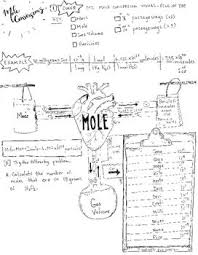 Biome Map Coloring Worksheet Answer Key Stoichiometry Map Coloring Sheet Mole Conversions Mole Conversion Chemistry Classroom Chemistry Help