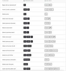 Here Are 200 Excel Shortcuts That Ll Make Your Life A Lot Easier Business Insider Business Insider Singapore In 2020 Excel Shortcuts Excel How To Get Better