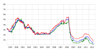 Euribor Vs Libor Difference And Comparison Diffen