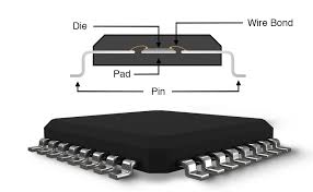 Introduction To Integrated Circuits Ics Video Tutorial