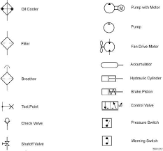 Pnuematics Symbols Basic Hydraulic Symbols Group Picture