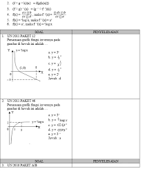 Di artikel sebelumnya kita telah menyinggung topik fungsi eksponen. Menentukan Persamaan Grafik Fungsi Eksponen