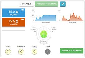 Sebelum membuat ujian kelajuan internet, anda seharusnya tahu istilah atau maksud perkataan yang digunakan dalam aplikasi tersebut. Unifi Usg Vs Edgerouter Lazyadmin