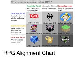 What Can Be Considered An Rpg Gameplay Purist Gameplay