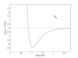 Consideratii teoretice la ora actuala se accepta pentru un atom din orice substanta o structura bazata pe modelul care presupune existenta unui nucleu atomic si a unui invelis electronic. ForÈÄ NuclearÄ Wikiwand