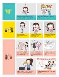 Talking To Girls About Puberty How To Tell Your Child In 2020 Puberty Girls Stages Puberty Puberty Girls