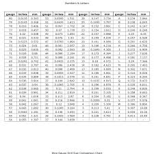 57 Drill Bit Size Indexhosting Co