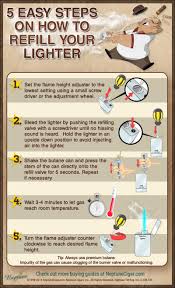 You should do this upside down. How To Refill Your Lighter
