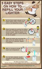 Join the nozzle to the butane input port on your lighter. How To Refill Your Lighter