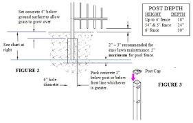 I'm mikes stokes in this video i'll show you how to install gate hinges. How To Install An Aluminum Gate