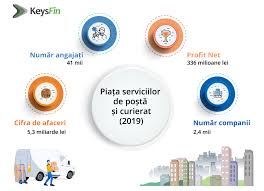 Fan courier bucuresti sector 4. News Details