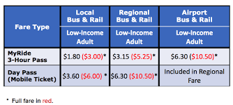 Its Official In 2019 Rtd Fares Could Cost You More Or
