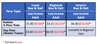 its official in 2019 rtd fares could cost you more or